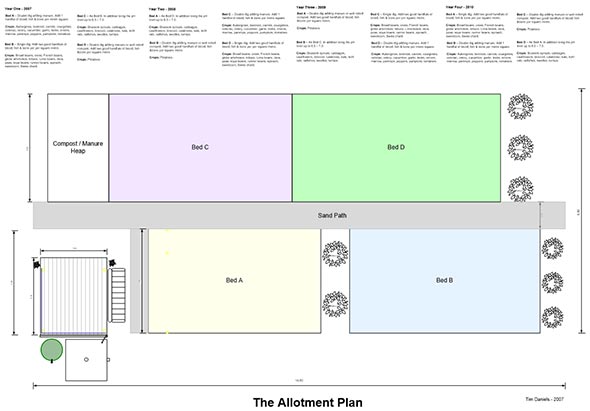 Crop Rotation Plan